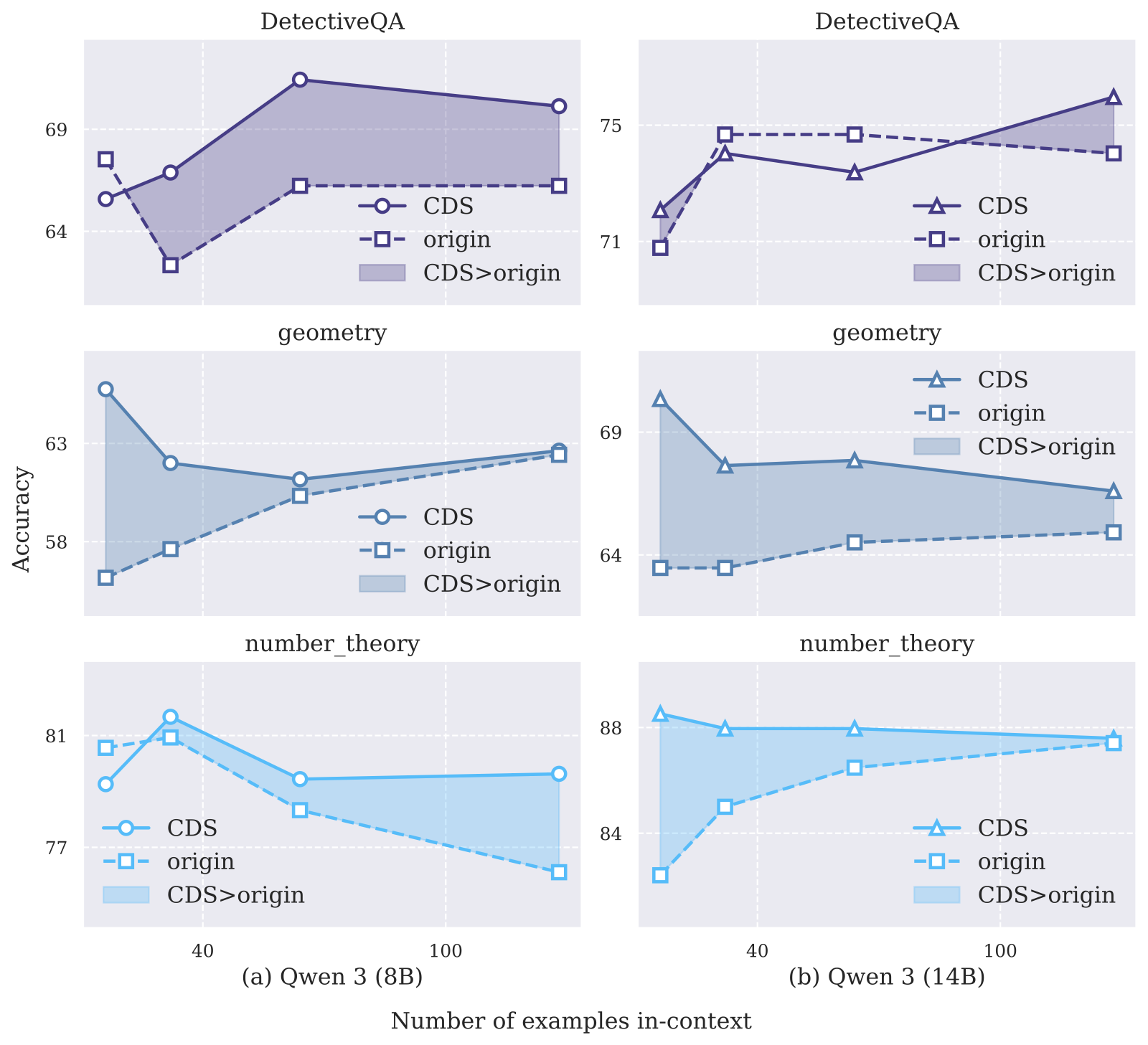 Curvilinear Demonstration Selection