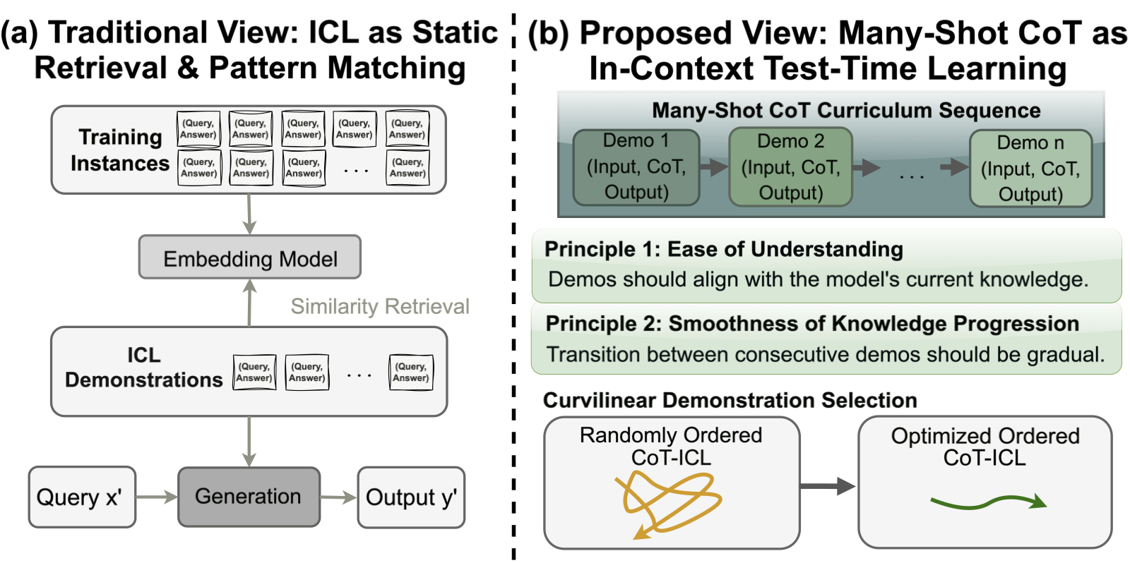 Reframing CoT-ICL as in-context test-time learning